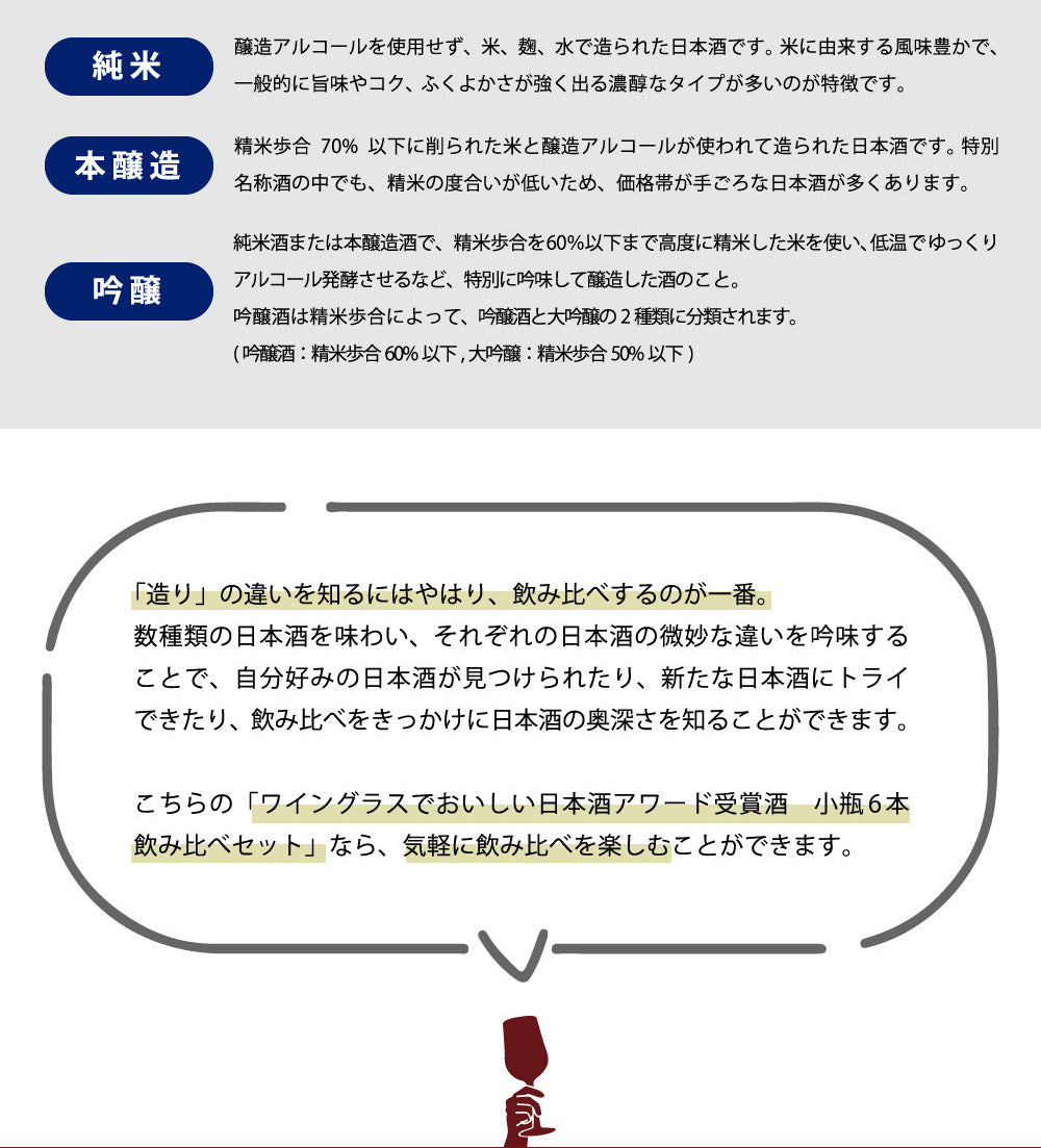 WGO受賞 大満足！ 小瓶6本飲み比べセット 日本酒 太平山 越後
