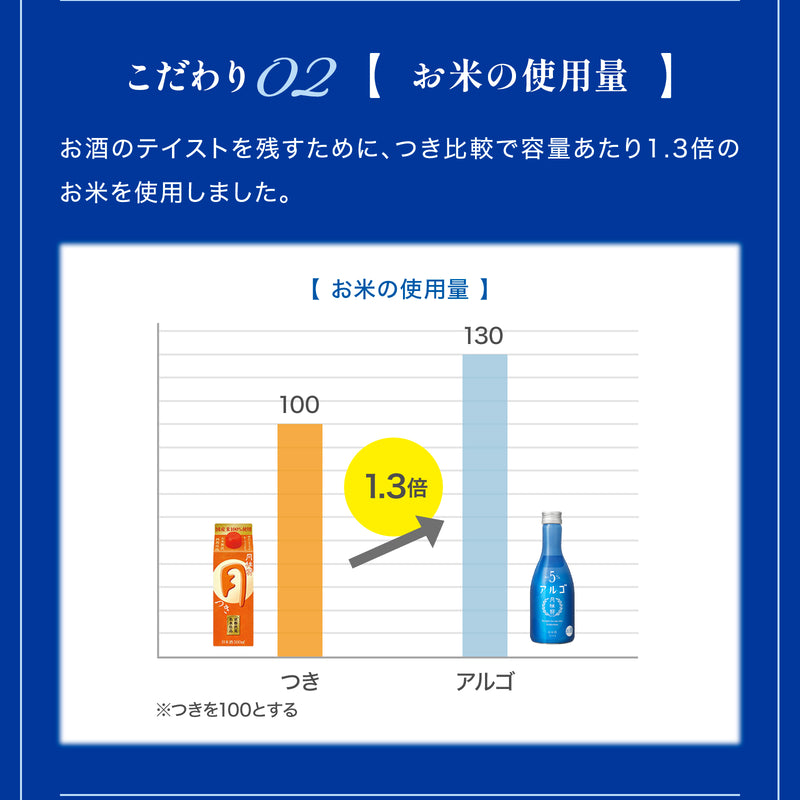 日本酒 アルゴ 5.0 瓶 300ml × 1ケース / 12本 月桂冠 人気