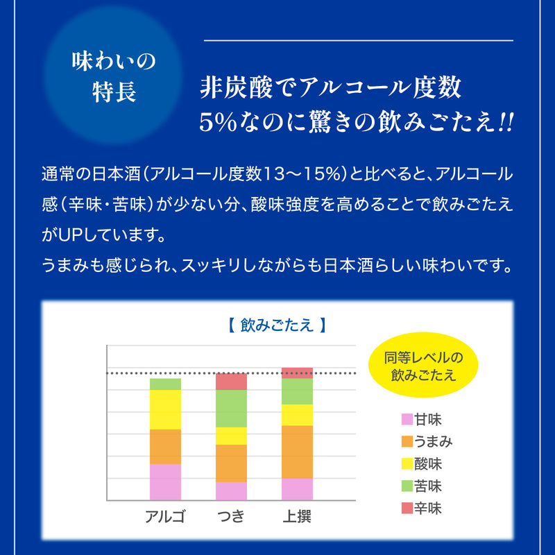 日本酒 アルゴ 5.0 瓶 300ml × 1ケース / 12本 月桂冠 人気