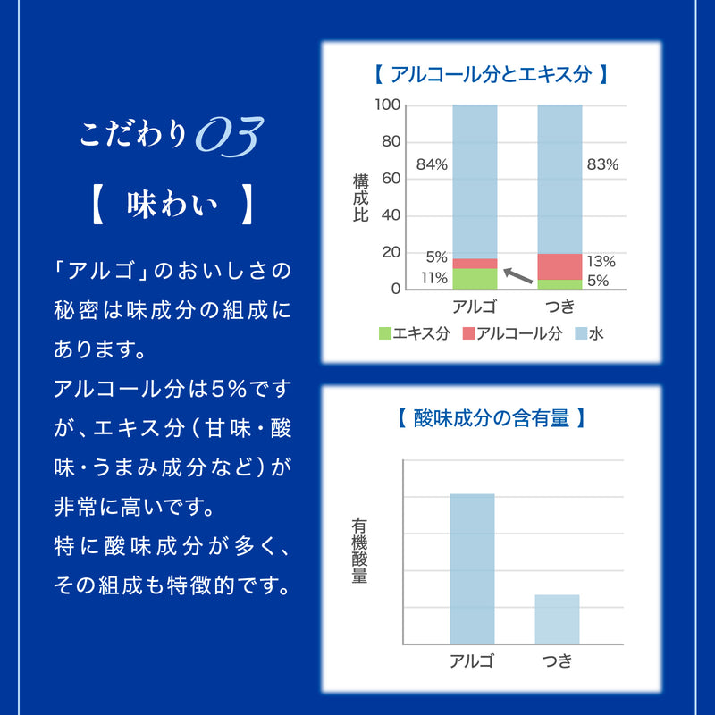 日本酒 アルゴ 5.0 瓶 300ml 6本 月桂冠 ギフト 人気