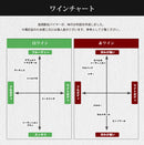父の日 厳選！コスパ最強！ リベルタス & コノスル チリのヴァラエタルワイン12本セット 750ml ワインセット 飲み比べ