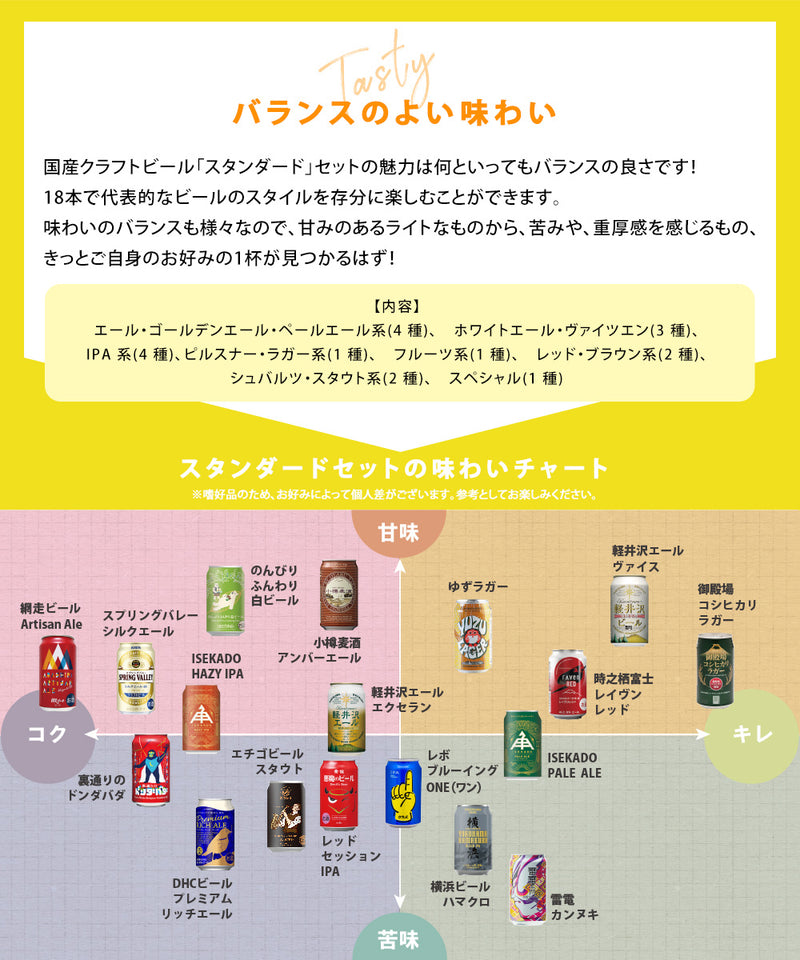 ビール 国産クラフトビール バランス良し！ スタンダード 18種 18本 飲み比べセット 逸酒創伝 オリジナル お酒