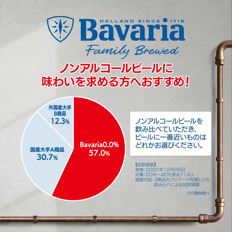 ビール ノンアルコール ビール Bavaria ババリア 0.0% 330ml 6缶パック 330ml× 1ケース / 24本 沢の鶴 お酒 のし・ギフト対応不可