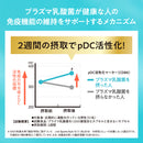 【防衛省共済組合様専用】キリン おいしい免疫ケア + ダブルビタミン 乳酸菌飲料 プラズマ乳酸菌 6本パック 100ml × 1ケース / 30本【クーポンコード入力で800円OFF】