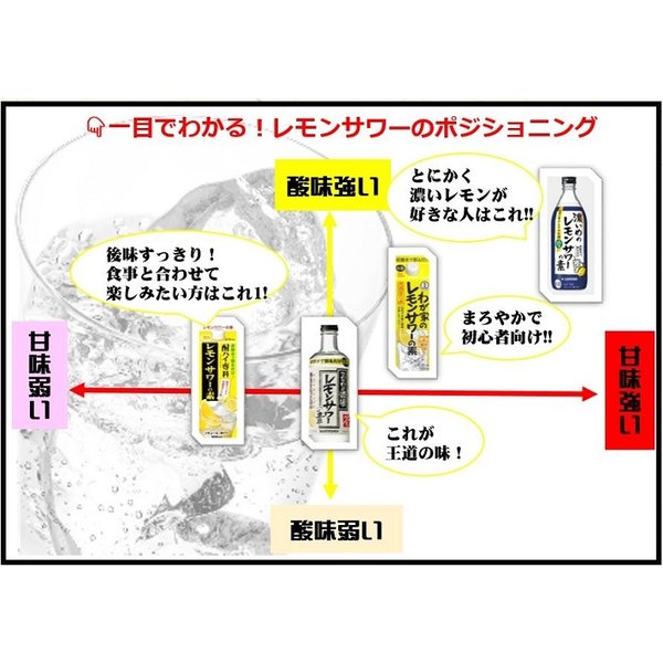 酎ハイ専科 レモンサワーの素 25度 パック 1800ml 1.8L 1本 ギフト 父親 誕生日 プレゼント